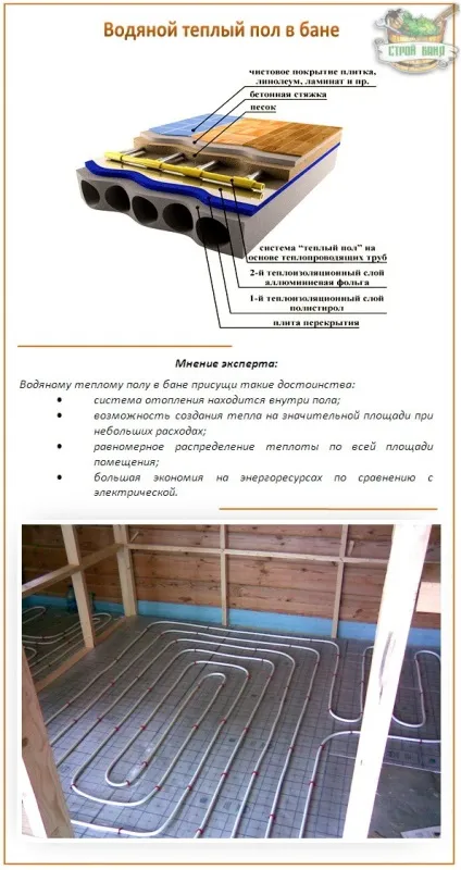Опалення в лазні взимку - альтернативи використанню печі (печі) Опалення в лазні взимку - альтернативи використанню печі
