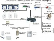 Охоронні системи на захист будинку (охоронні) Охоронні системи на захист будинку