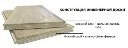 Паркетна дошка або інженерна дошка, що краще вибрати і відмінності (краще) Паркетна дошка або інженерна дошка, що краще вибрати і відмінності