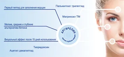 Пептиди в косметології