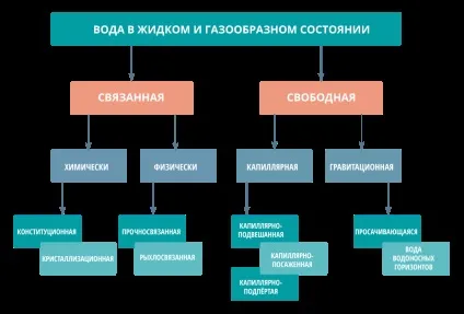 Про воду і землі (ґрунтова волога) (тверда рідка газоподібна) Про воду і землі (ґрунтова волога)