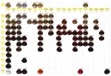 Палітра кольорів фарби для волосся Лореаль, гарньер, Естель - професійні та побутові фарби, фото (квітів) Палітра кольорів фарби для волосся Лореаль, гарньер, Естель - професійні та побутові фарби, фото