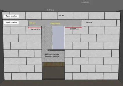 Перегородки з піноблоків своїми руками, builderclub (Кріплення перегородки стін) Перегородки з піноблоків своїми руками, builderclub