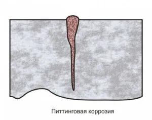 Виразкова корозія нержавіючих сталей - види і способи захисту (нержавіючих) Виразкова корозія нержавіючих сталей - види і способи захисту
