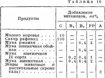 Харчування (режим і добові норми) (вітамінам норми потреби) Харчування (режим і добові норми)