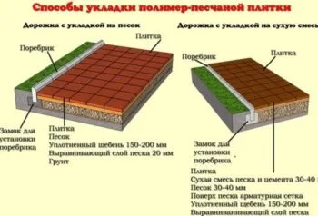 Пластикова тротуарна плитка 1 (плитка) Пластикова тротуарна плитка 1