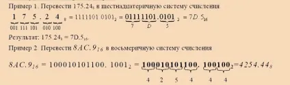 Переклад чисел в двійковій, вісімковій та шістнадцятковій системах