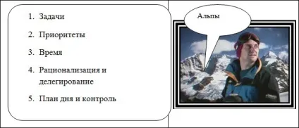 Планування робочого дня - управління виробництвом ( «тиждень» які вимагають виконання) Планування робочого дня - управління виробництвом