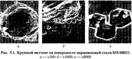 виразкова корозія