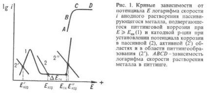Виразкова корозія - хімічна енциклопедія (виразкова) Виразкова корозія - хімічна енциклопедія