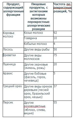 Чому з'являється алергія у дітей, алергія у дітей (дітей) Чому з'являється алергія у дітей, алергія у дітей