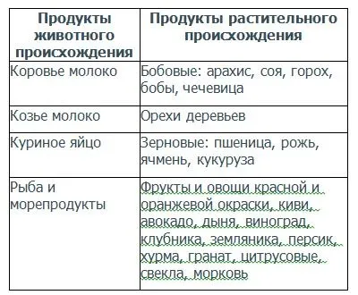 Чому з'являється алергія у дітей, алергія у дітей (чому) Чому з'являється алергія у дітей, алергія у дітей