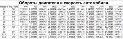 Чому жителі півдня не люблять ЯМЗ-238 на КамАЗі, ремонт та експлуатація вантажівок (ЯМЗ-238) Чому жителі півдня не люблять ЯМЗ-238 на КамАЗі, ремонт та експлуатація вантажівок