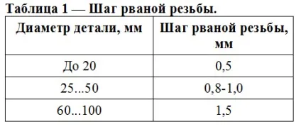 Плазмового напилення покриттів