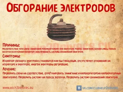 Чому свічки запалювання чорні