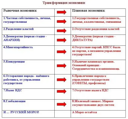 Плюси і мінуси ринкової економіки, відгуки (ринкової) Плюси і мінуси ринкової економіки, відгуки