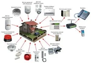 Підключення та монтаж датчика пожежної сигналізації, схема установки (правила монтажу установки датчиків пожежної сигналізації) Підключення та монтаж датчика пожежної сигналізації, схема установки