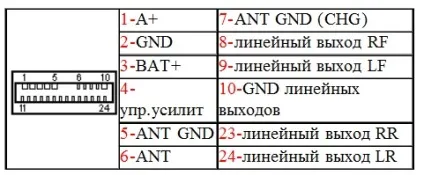 Підключення проводів магнітоли jvc, технічна допомога у вирішенні проблем (підключення) Підключення проводів магнітоли jvc, технічна допомога у вирішенні проблем