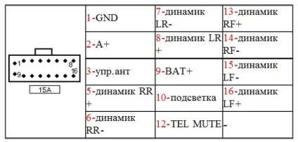 Підключення проводів магнітоли jvc, технічна допомога у вирішенні проблем (проводів) Підключення проводів магнітоли jvc, технічна допомога у вирішенні проблем