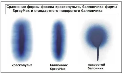 Фарбування машини балончиком
