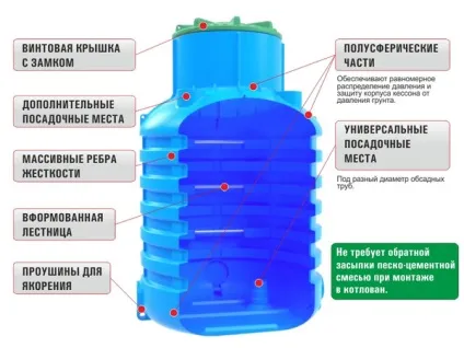 Підключення свердловини до будинку як підключити своїми руками, відео-інструкція, фото і ціна (підключення) Підключення свердловини до будинку як підключити своїми руками, відео-інструкція, фото і ціна