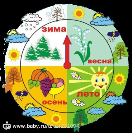 Погодний календар своїми руками (руками) Погодний календар своїми руками