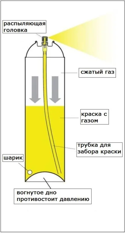 Фарбування машини балончиком