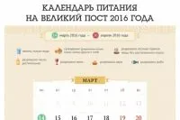 Пісне меню на кожен день
