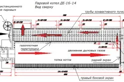 Поверхні нагрівання котлів екранні і конвективні (котлів) Поверхні нагрівання котлів екранні і конвективні