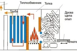 Поверхні нагрівання котлів екранні і конвективні (екранні) Поверхні нагрівання котлів екранні і конвективні