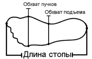 Повнота взуття - блог компанії (зважу) - корисна інформація про ведення бізнесу з роздрібної торгівлі (повнота) Повнота взуття - блог компанії (зважу) - корисна інформація про ведення бізнесу з роздрібної торгівлі