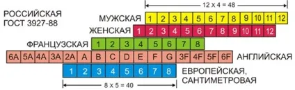 Повнота взуття - блог компанії (зважу) - корисна інформація про ведення бізнесу з роздрібної торгівлі (повнота) Повнота взуття - блог компанії (зважу) - корисна інформація про ведення бізнесу з роздрібної торгівлі