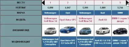 Допомога у виборі автомобіля - вибір автомобіля за параметрами (допомога) Допомога у виборі автомобіля - вибір автомобіля за параметрами