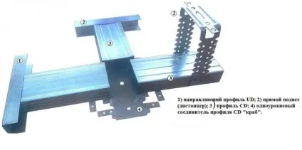Стеля з гіпсокартону своїми руками (як зробити стелю з гіпсокартону своїми руками) Стеля з гіпсокартону своїми руками