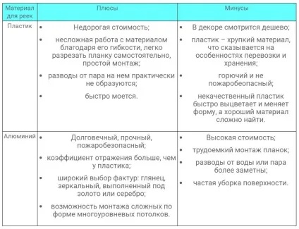 Стеля в передпокої - кращі варіанти, приклади, фото! (Варіанти) Стеля в передпокої - кращі варіанти, приклади, фото!
