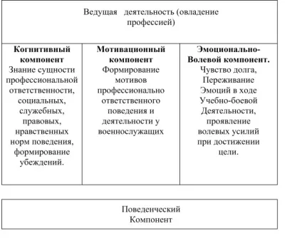 Поняття відповідальності в психології відповідальність (відповідальності) Поняття відповідальності в психології відповідальність
