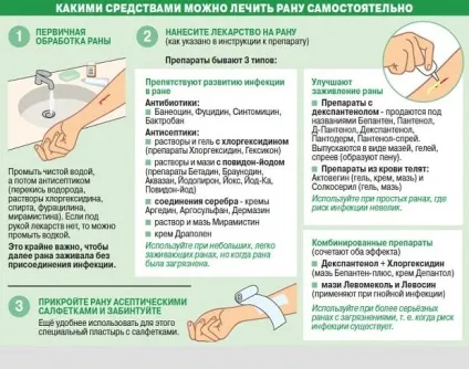 Порізи на ногах лезом, сухожилля, глибокий, що буде, як можна лікувати (можна) Порізи на ногах лезом, сухожилля, глибокий, що буде, як можна лікувати