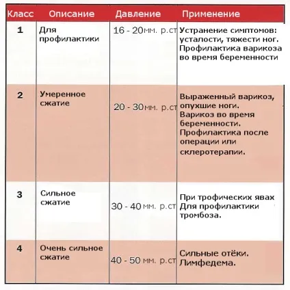 Чи допоможуть компресійні гольфи від варикозу (гольфи) Чи допоможуть компресійні гольфи від варикозу