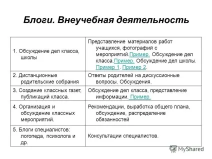 Презентація на тему що таке блог які бувають блоги (які) Презентація на тему що таке блог які бувають блоги