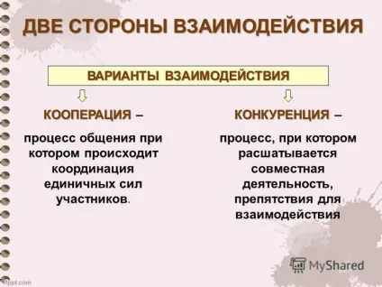 Презентація на тему спілкування як взаємодія (спілкування як взаємодія. План. 1.две боку взаємодії. 2.Стратегія взаємодії в процесі спілкування. 3.общеніе в юнацькому віці. 4.Форма.) Презентація на тему спілкування як взаємодія