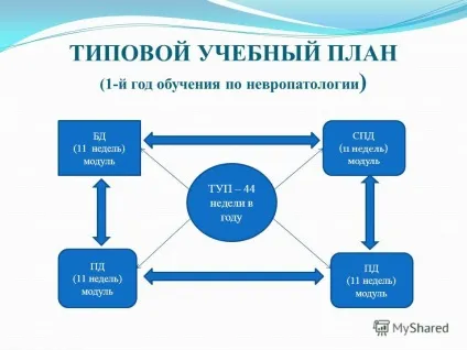 Презентація на тему резидентура (діагностика неврології тижні) Презентація на тему резидентура
