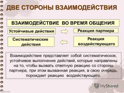 Презентація на тему спілкування як взаємодія (ФОРМИ юнацької СПІЛКУВАННЯ) Презентація на тему спілкування як взаємодія