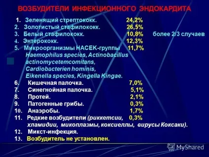 Презентація на тему інфекційний ендокардит (ОСНОВНІ Клінічні прояви) Презентація на тему інфекційний ендокардит
