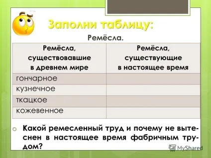 Презентація на тему урок повторення урок 24 (урок повторення урок 24. заповни таблицю: порівняй працю вільної людини і праця раба. Загальне відмінності працю вільної людини праця раба 4. створюються.) Презентація на тему урок повторення урок 24