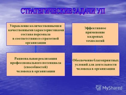 Презентація на тему лекція управління персоналом як професійна діяльність питання 1 (адекватність професійних можливостей) Презентація на тему лекція управління персоналом як професійна діяльність питання 1