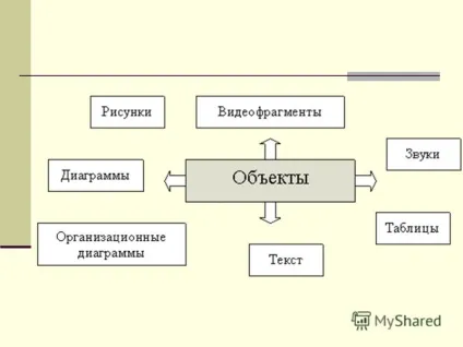 Презентація на тему засоби створення презентацій (тему) Презентація на тему засоби створення презентацій