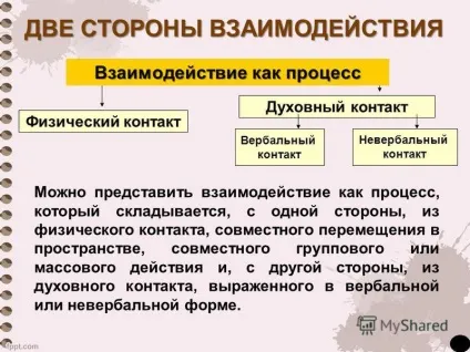 Презентація на тему спілкування як взаємодія (спілкування) Презентація на тему спілкування як взаємодія