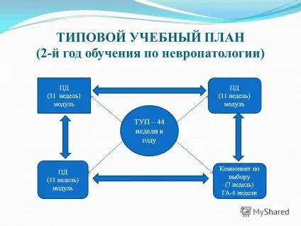 Презентація на тему резидентура (резидентура. Із закону рк «про освіту») ... резидентура - форма отримання післявузівської поглибленого медичного освіти за клінічними спеціальностями.) Презентація на тему резидентура