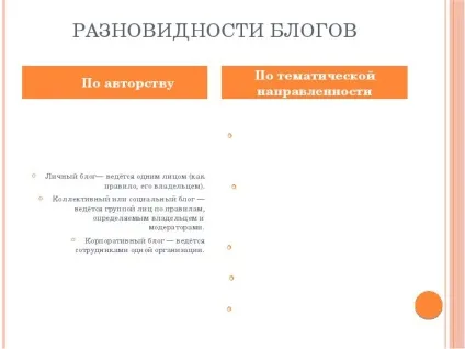 Презентація по темі що таке блог (таке) Презентація по темі що таке блог