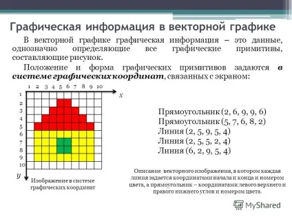 Презентація на тему растрова і векторна графіка (векторна) Презентація на тему растрова і векторна графіка